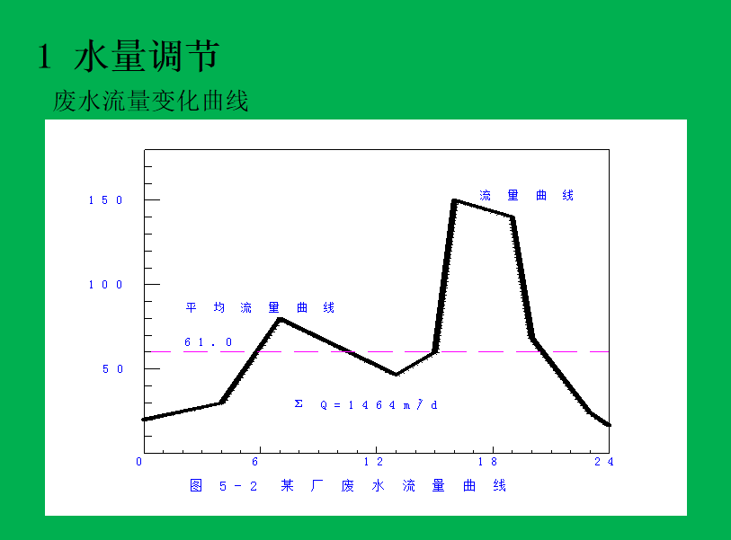 生活污水处理-一级处理：沉淀池的图12