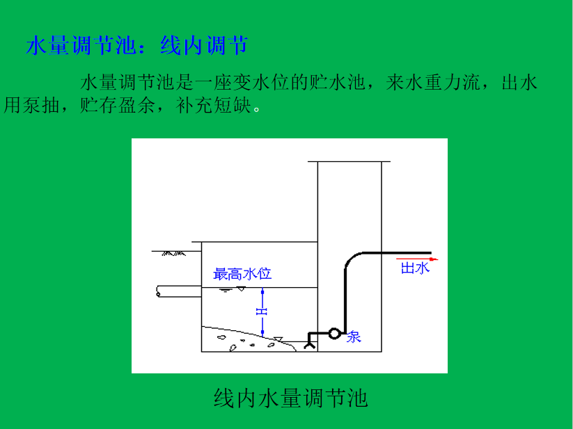 生活污水处理-一级处理：沉淀池的图13
