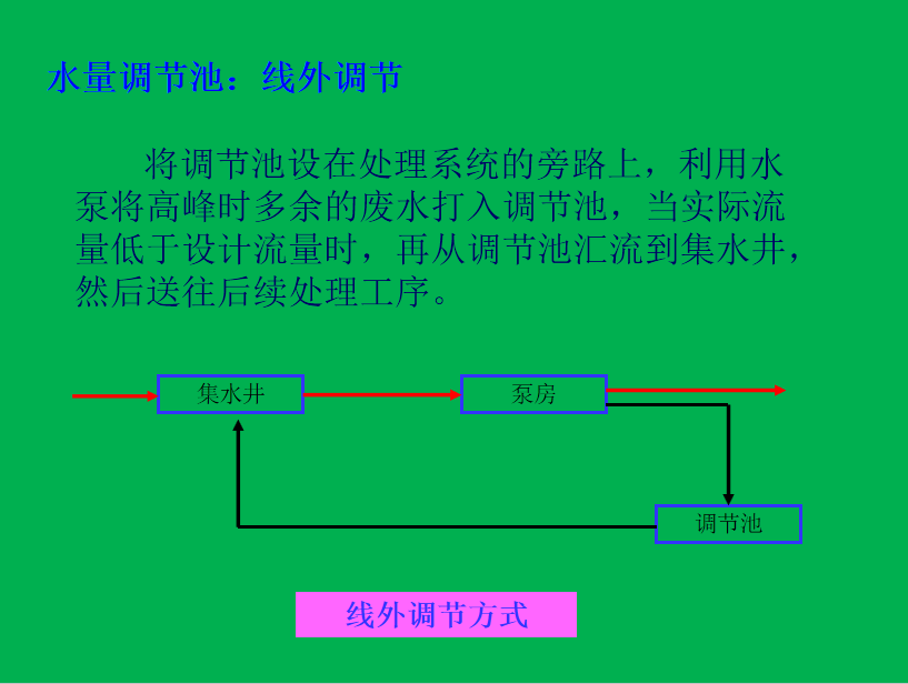 生活污水处理-一级处理：沉淀池的图14