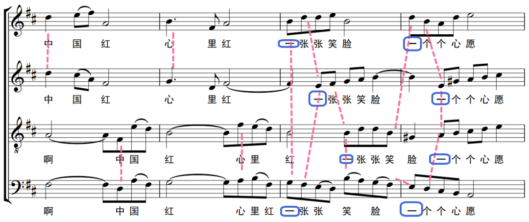 15:16:02阅读(42)抛砖引玉1,以混声四部合唱《您花开的样子》为例,时