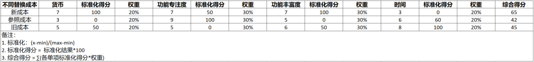 建站需求表_qq超市特殊顾客需求表_建站需求表