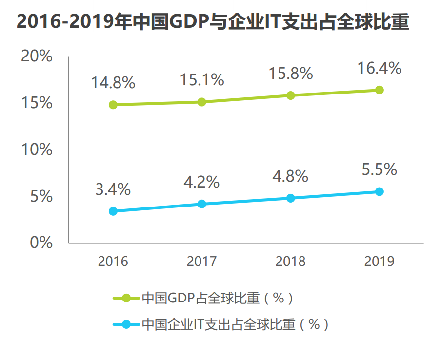 建站需求表_qq超市特殊顾客需求表_建站需求表