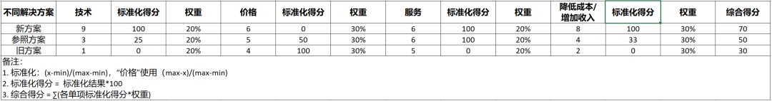 qq超市特殊顾客需求表_建站需求表_建站需求表