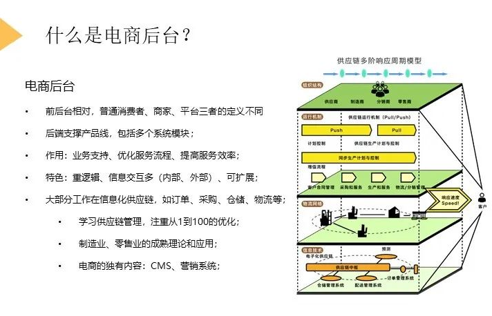 新手怎么做电商 电商产品新人必看：如何7步破解电商后台产品逻辑？