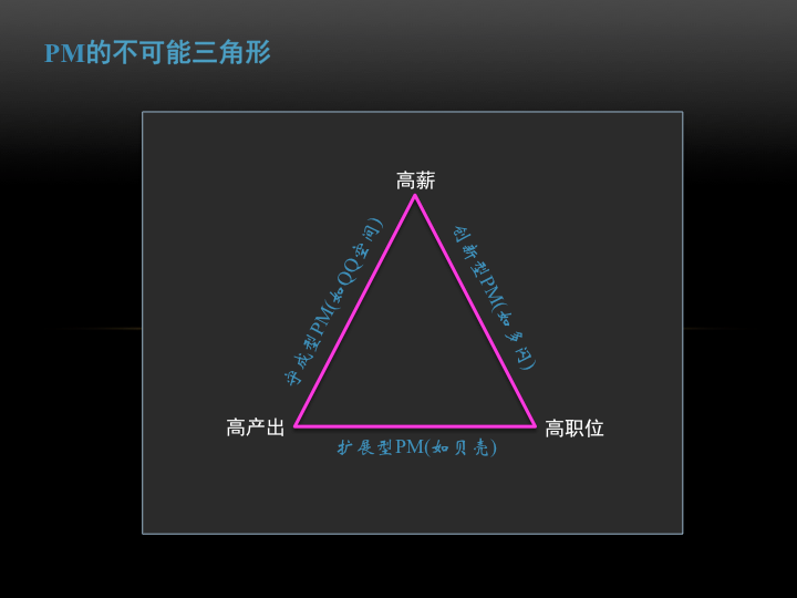 三,产品经理的不可能三角形