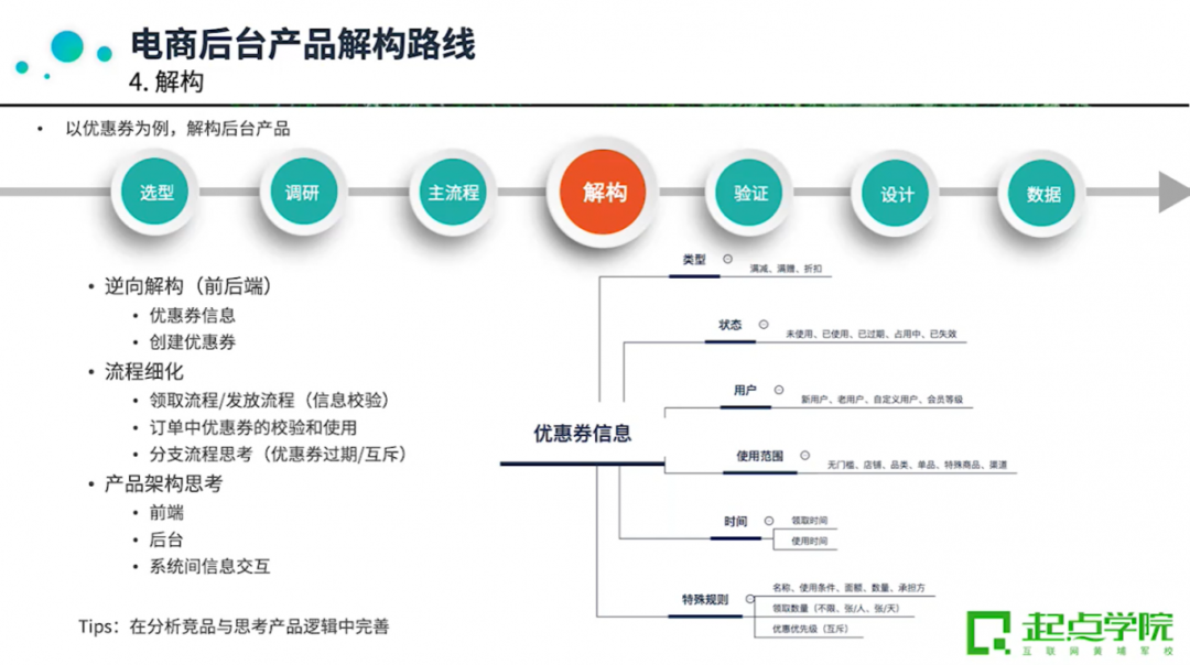 新手怎么做电商 电商新人如何建立全局产品思维？戳此提升