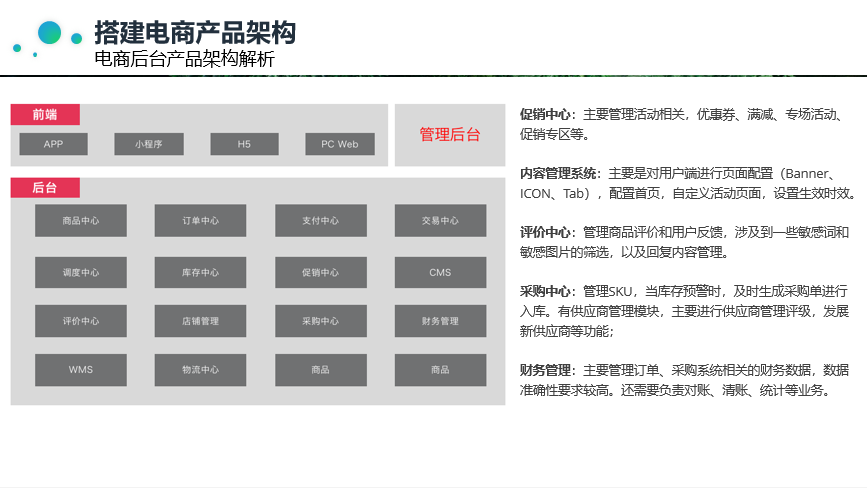 新手怎么做电商 电商新人如何建立全局产品思维？戳此提升