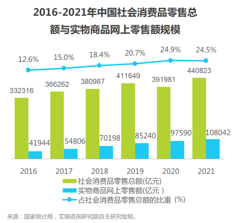 新手怎么做电商 电商产品新人必看：如何7步破解电商后台产品逻辑？