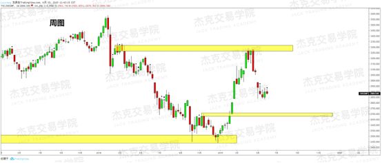 2019年06月03日 每日精品研报