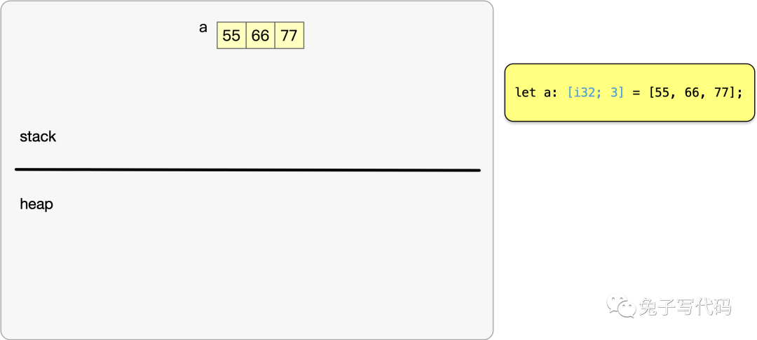 数组的内存布局