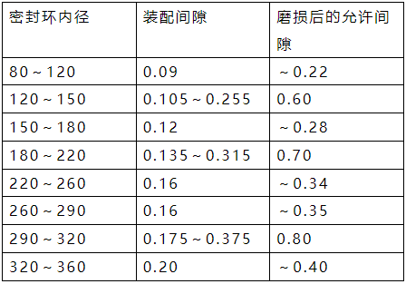 车间设备维修知识大全（1）的图1
