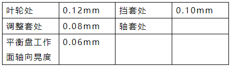 车间设备维修知识大全（1）的图2