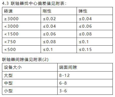 车间设备维修知识2的图5