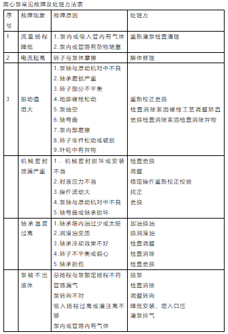 车间设备维修知识2的图6