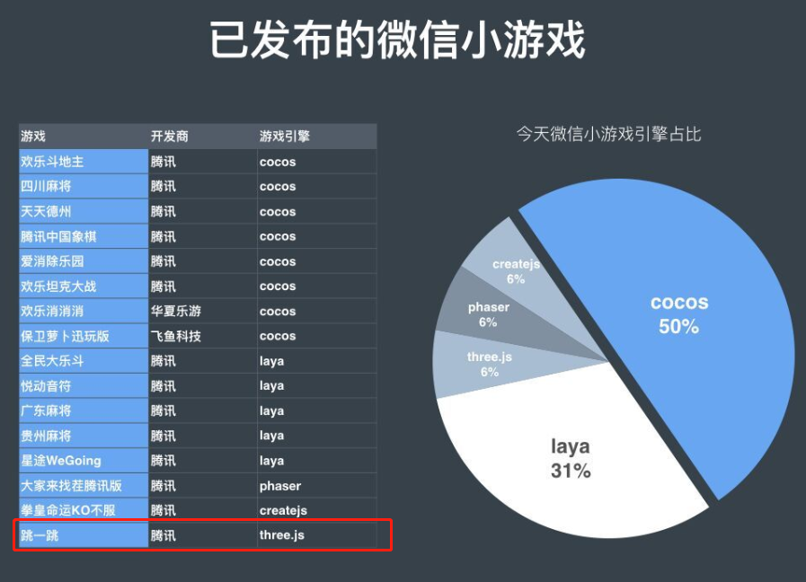 小遊戲 使用 three開發,調試沒有報錯,組件也渲染了 依舊不顯示文字?