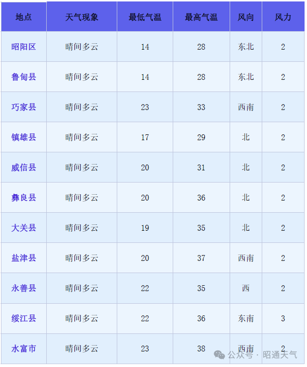 2024年08月12日 绥江天气