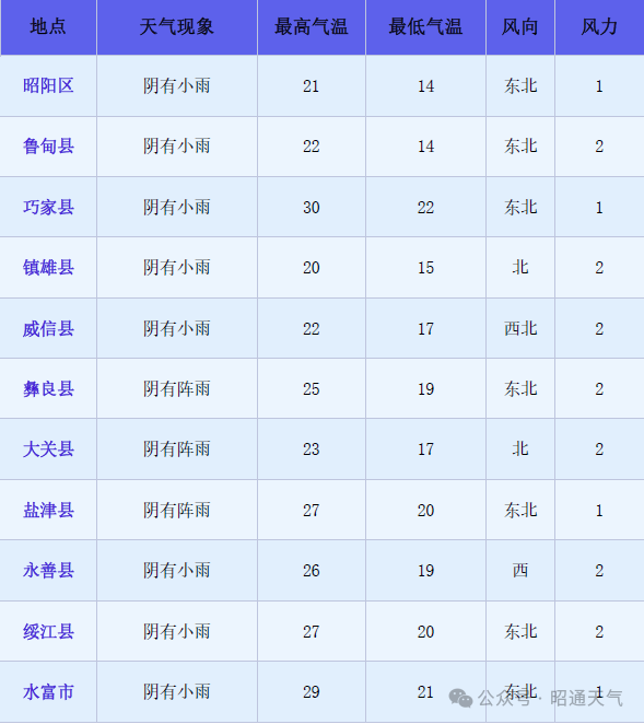 2024年06月11日 昭阳天气