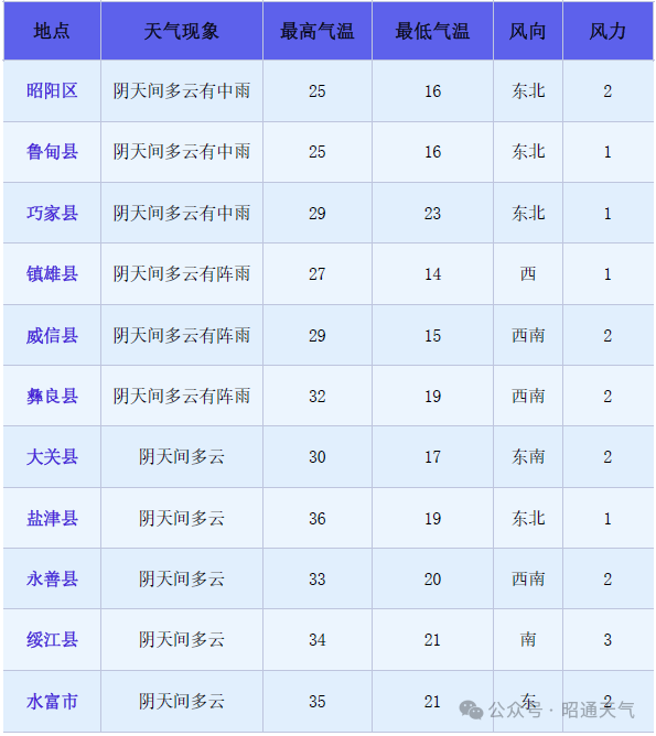 2024年06月12日 鲁甸天气