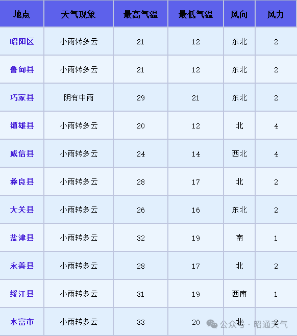 2024年06月01日 绥江天气