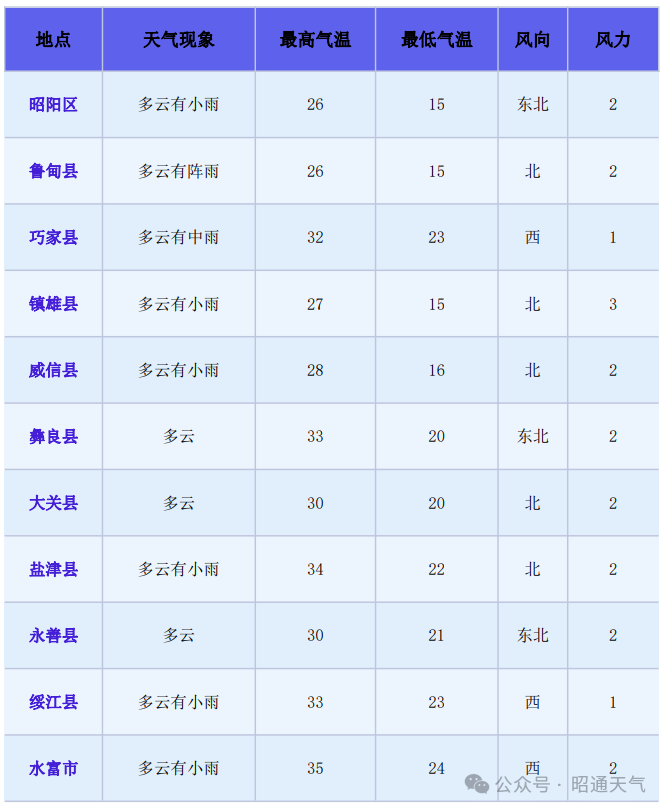 2024年05月27日 威信天气