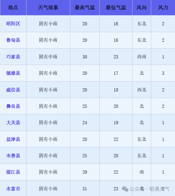 2024年06月11日 威信天气