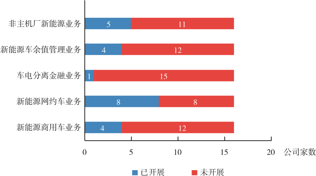 2021中国汽车金融公司行业发展报告