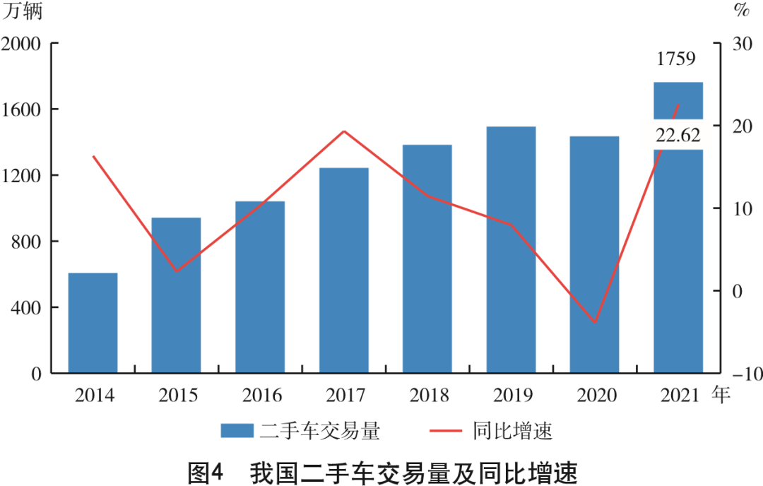 2021中国汽车金融公司行业发展报告（一）