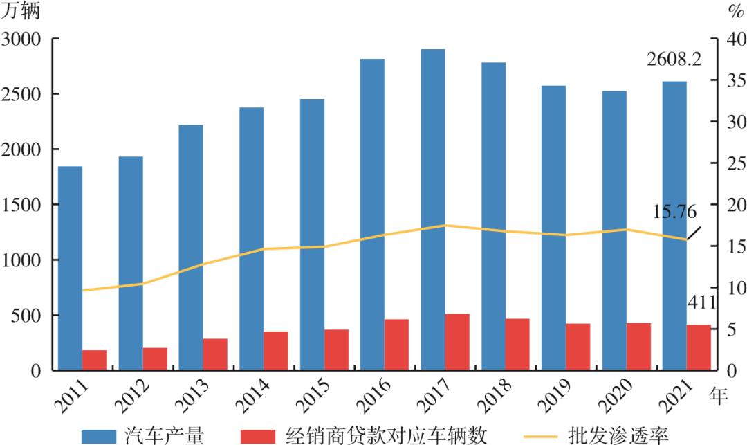 2021中国汽车金融公司行业发展报告（一）