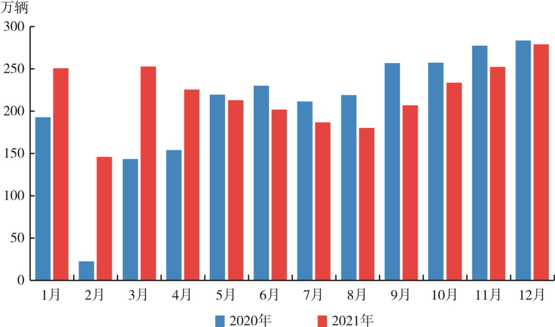 2021中国汽车金融公司行业发展报告（一）
