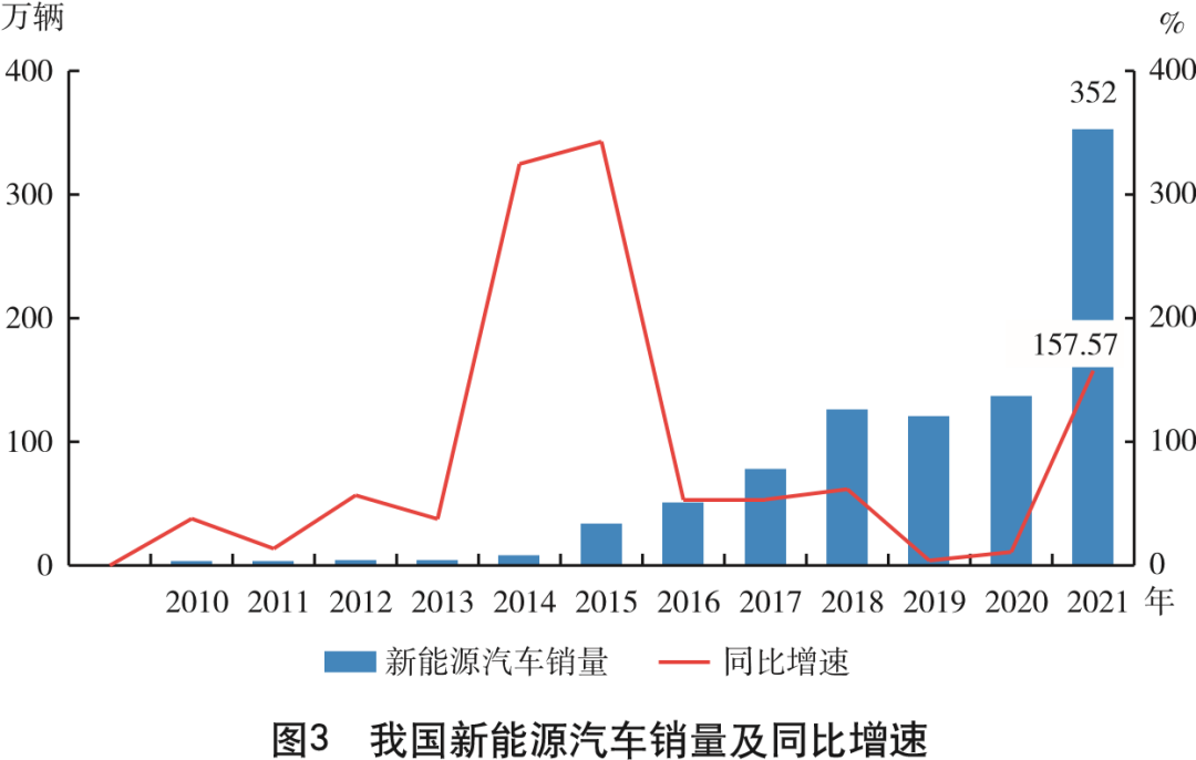 2021中国汽车金融公司行业发展报告（一）