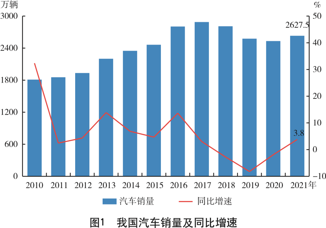 2021中国汽车金融公司行业发展报告（一）