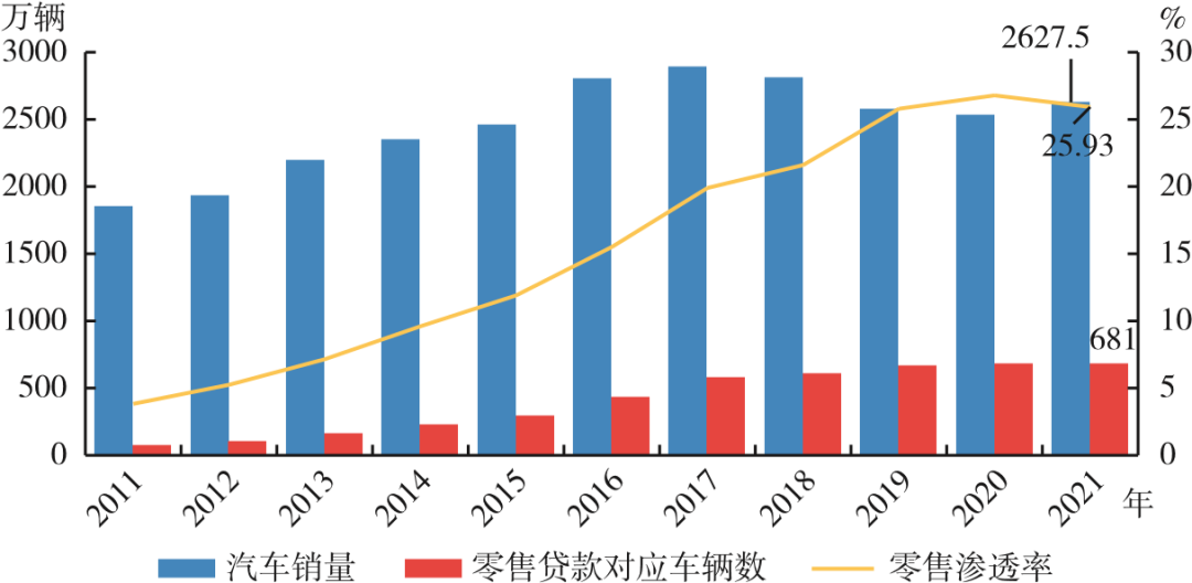 2021中国汽车金融公司行业发展报告（一）