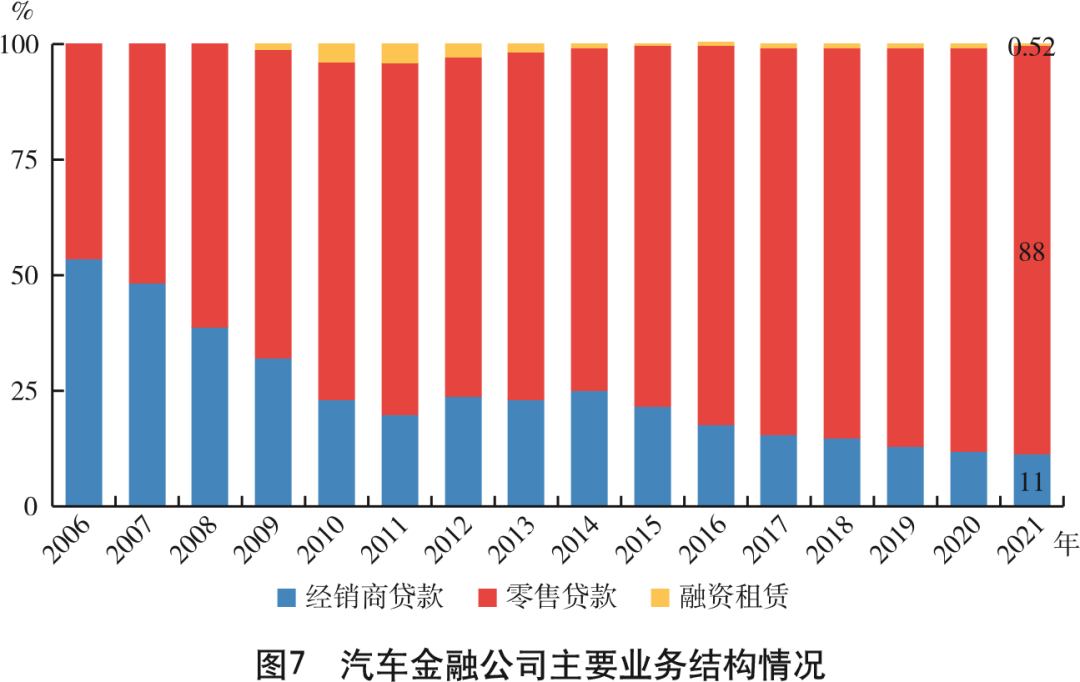 2021中国汽车金融公司行业发展报告（一）