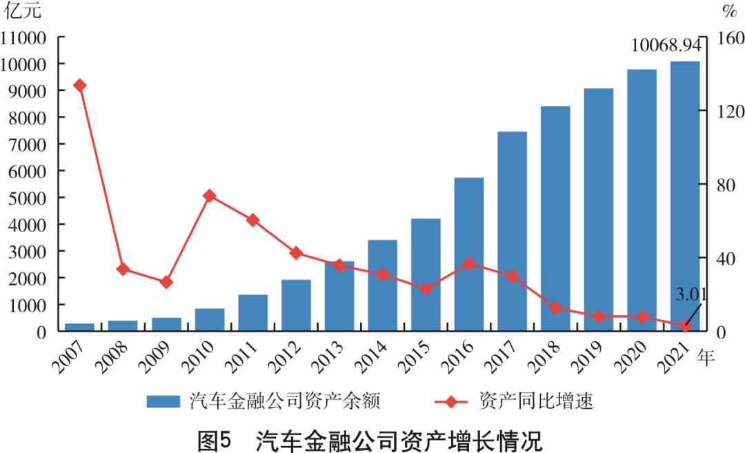2021中国汽车金融公司行业发展报告（一）