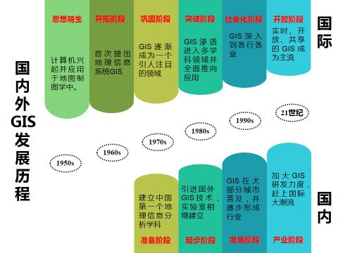 图片[2]-地理信息系统教程-元地理信息科学