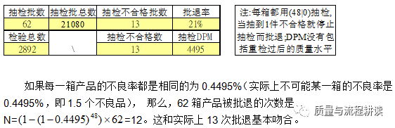 抽樣檢驗方法、原理及應用(一)
