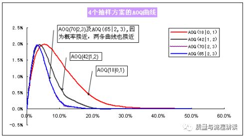 抽样检验方法、原理及应用(三)