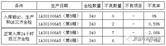 抽樣檢驗方法、原理及應用(一)