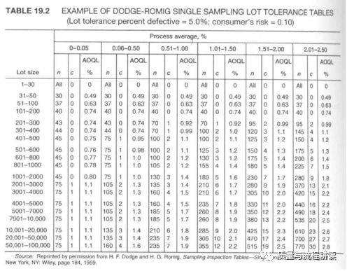 抽样检验方法、原理及应用(三)