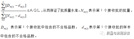 抽樣檢驗方法、原理及應用(一)