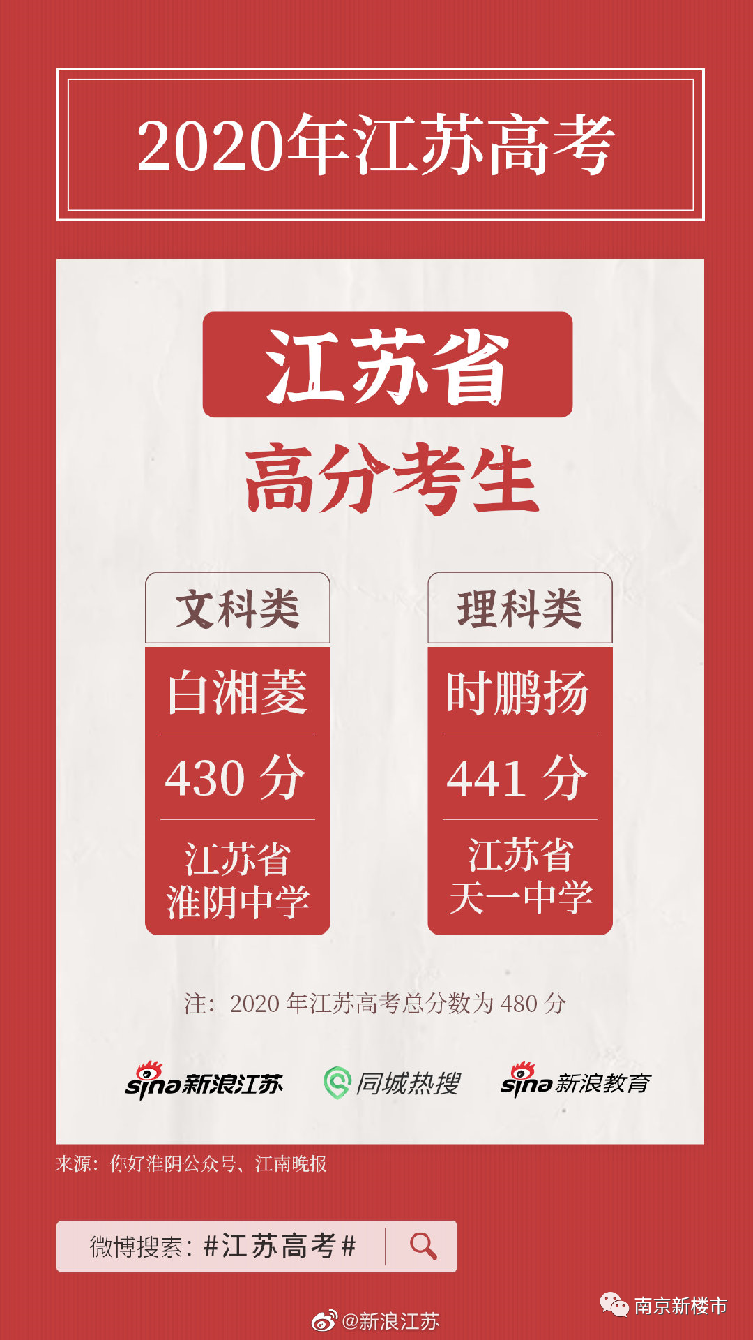 江苏省重点高中最新排名_高中江苏省排名_江苏十大重点高中排名