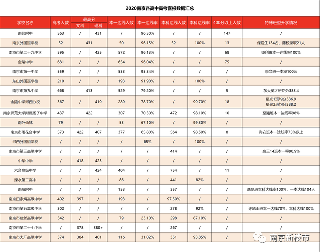 江苏十大重点高中排名_高中江苏省排名_江苏省重点高中最新排名