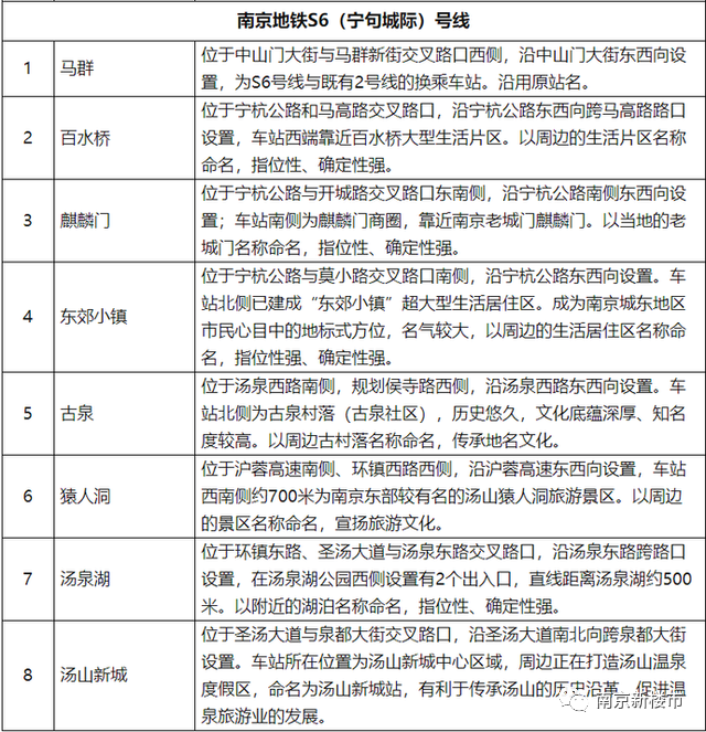 南京地铁线路表_1南京号线_南京地铁s2号线