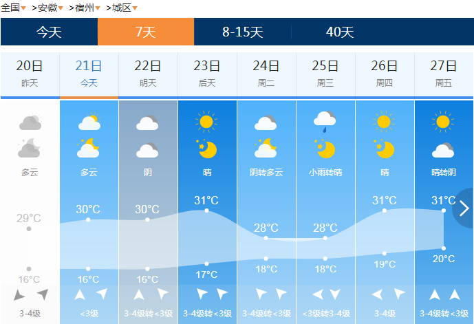 宿州天气预报 15天图片