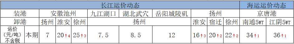 怎么可以错过（砂石船价格）砂石船运费，(图5)