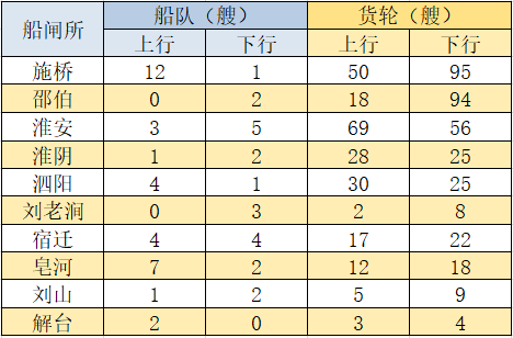 怎么可以错过（砂石船价格）砂石船运费，(图8)
