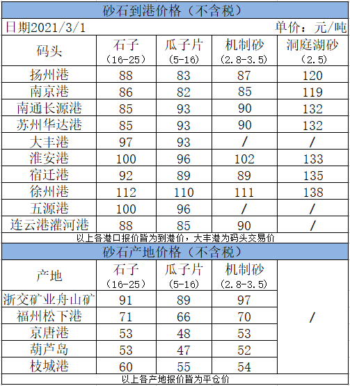 怎么可以错过（砂石船价格）砂石船运费，(图2)
