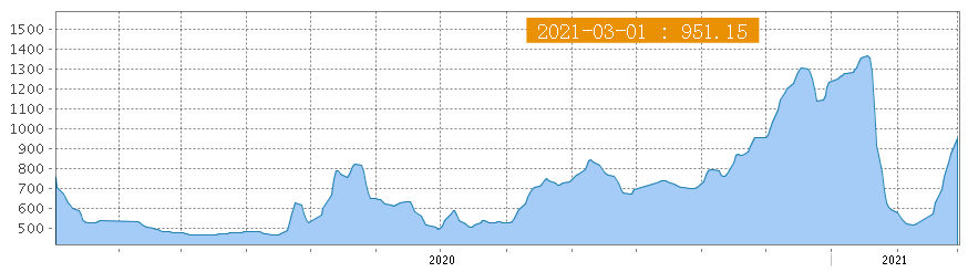 怎么可以错过（砂石船价格）砂石船运费，(图6)