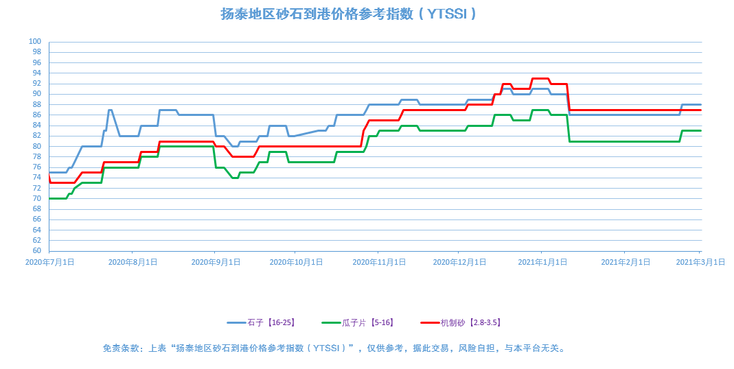 怎么可以错过（砂石船价格）砂石船运费，(图3)