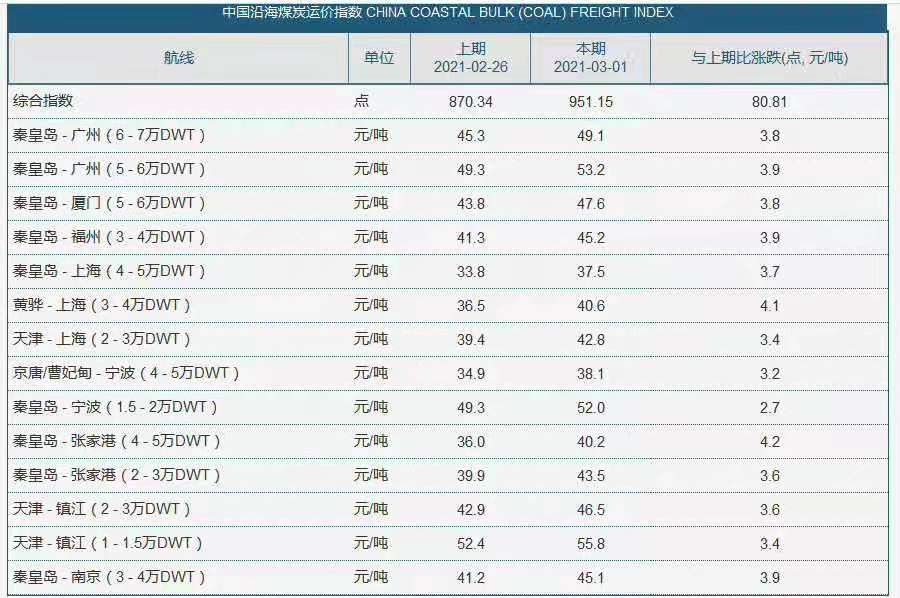怎么可以错过（砂石船价格）砂石船运费，(图7)